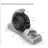 FY 1.11/16 TF/VA228 high temperature Flanged Y-bearing units with a cast housing